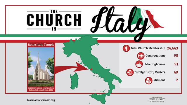 Eglise Italie infographie anglais Infographic